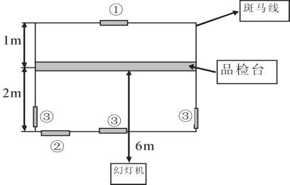 ��Ƽ�ͥӰԺʱ ���ͶӰĻ������ͼƬ����,ͼ1-ZOL�йش����ߵ�1��