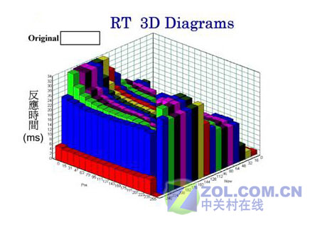 �ҽ�2ms˭������ ����VX922��������ͼƬ����,ͼ2-ZOL�йش����ߵ�2��