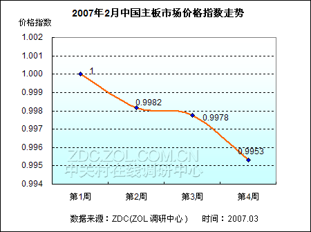 52������۸���ˮ ��˶��������������ͼƬ����,ͼ1-ZOL�йش����ߵ�1��