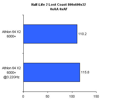 ��E6700��Ϊ�ѣ�AMD X2 6000+ǿ�Ƴ���ͼƬ����,ͼ4-ZOL�йش����ߵ�4��