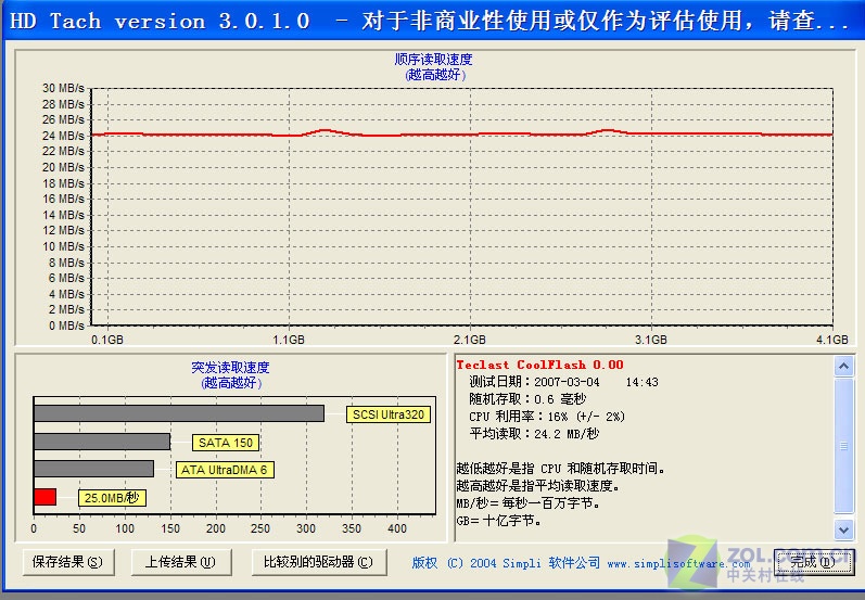 ������˵�� 199Ԫ4GB̨�������꾡��ͼƬ����,ͼ3-ZOL�йش����ߵ�3��