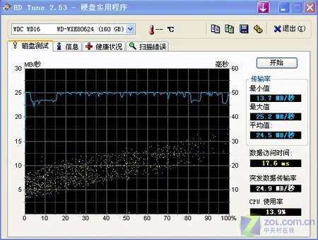 �ٶ��ȶ�֮ѡ 20���ƶ�Ӳ�̺к�������ͼƬ����,ͼ2-ZOL�йش����ߵ�2��