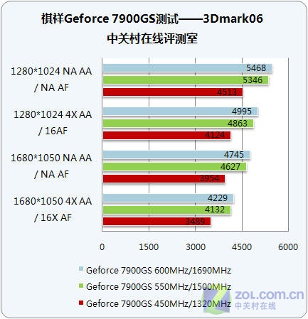 ��Ƶ��Ǳ������ ����ھ�����7900GSͼƬ����,ͼ13-ZOL�йش����ߵ�13��