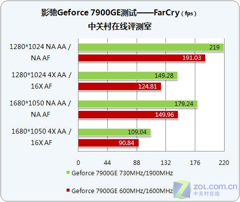 Ӱ�ۣ�GALAXY��Geforce 7900GE�ǻ���Ұ�ͼƬ���� ��25�� -ZOL�йش����ߵ�25��