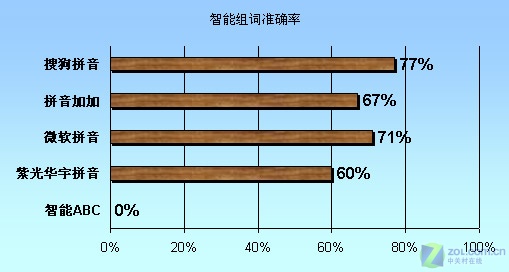 ��ƴ�Ż�Ӯ �������ƴ�����뷨���ͼƬ����,ͼ1-ZOL�йش����ߵ�1��