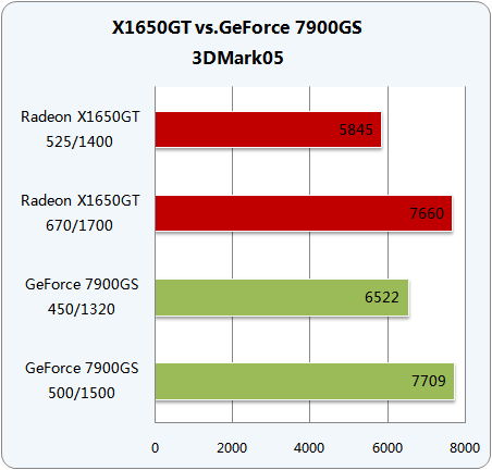 ��ʡ300Ԫ ר�ҽ���X1650GT����X1650XTͼƬ����,ͼ2-ZOL�йش����ߵ�2��