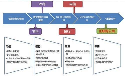 专家解读发展大数据的最大障碍是什么_云计算
