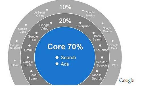 谷歌或将安卓和Google+划归为核心业务