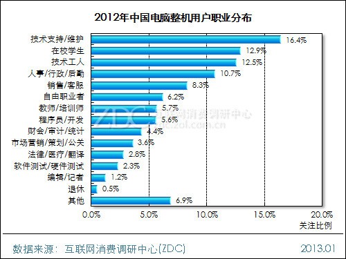 点击图片查看详情 迪拜人均月收入_月收入 5000 7000元
