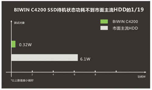 smart 固态硬盘写入量_smart 固态硬盘写入量