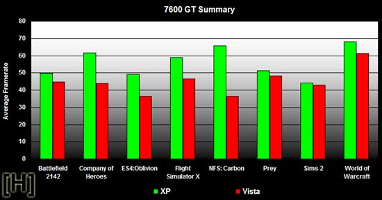 XP VS Vista 3D��Ϸ����֡��˵��ATI��ͼƬ����,ͼ3-ZOL�йش����ߵ�3��