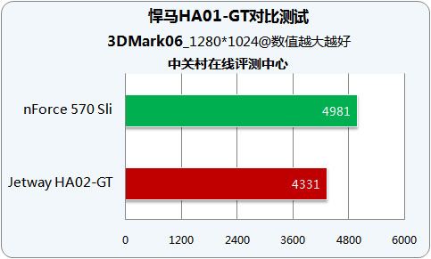 �°潻������ AMD 570X�����ص����ͼƬ����,ͼ1-ZOL�йش����ߵ�1��