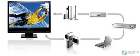 ���ǣ�Samsung��225MSͼƬ���� ��7�� -ZOL�йش����ߵ�7��