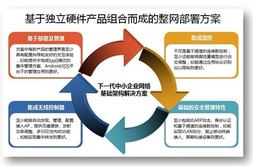 无线星方案科技云飞鱼v无线田家兔作品集百度云图片
