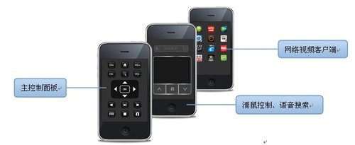 贝米盒子:同一个电视,不同的体验_电视播放机