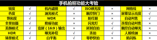 5英寸500万像素 千元四核酷派8295评测 