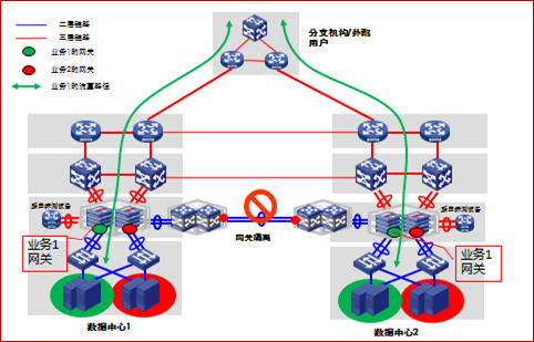 分布式云计算_网络与分布式计算方向_云计算分布式