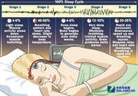 提高睡眠质量 Sleep Cycle浅层睡眠唤醒