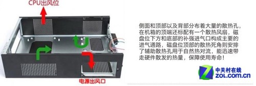 家庭娱乐好选择 HTPC迷你机箱安装实战 