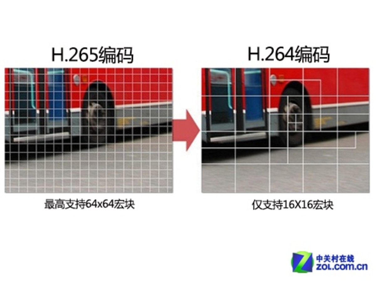 【高清图】4K电影能装进DVD 解析H.265编码