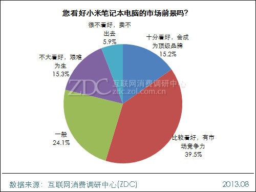 小米电脑笔记本_小米电脑笔记本2_小米笔记本电脑安全软件是什么