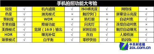 5.7英寸超大屏四核强机 双卡美晨X3评测