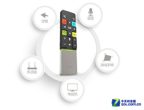 抽奖送奔驰Smart TCL爱奇艺TV京东首发 