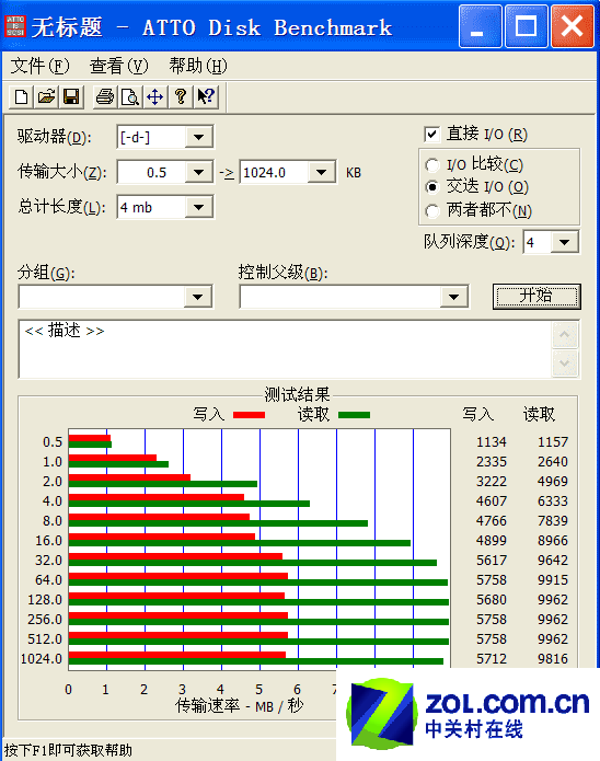 ��U�̸�ʵ�� ��հMicroSD����������ͼƬ����,ͼ3-ZOL�йش����ߵ�3��