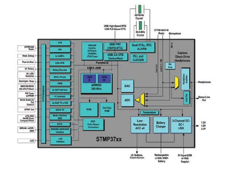 ��һ��PMP������� Sigmatel 3700����ͼƬ����,ͼ1-ZOL�йش����ߵ�1��