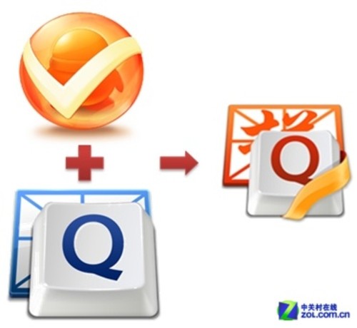 腾讯地图诞生 搜搜和QQ输入法并入搜狗_软件