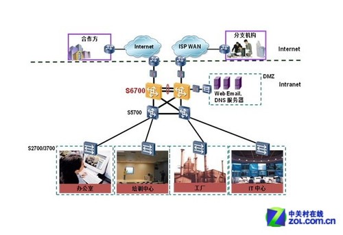 全万兆交换机 零距离接触华为S6700系列_华为