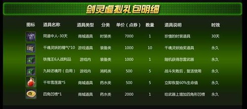 追求五档画质 买华硕GTX760显卡就送剑灵道具 