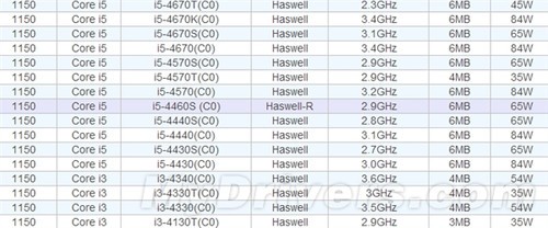 i5-4460S提速100MHz就是下代产品？真坑 