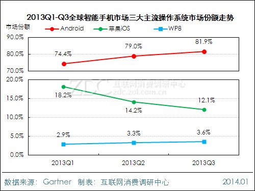 2013-2014年中国手机市场研究年度报告