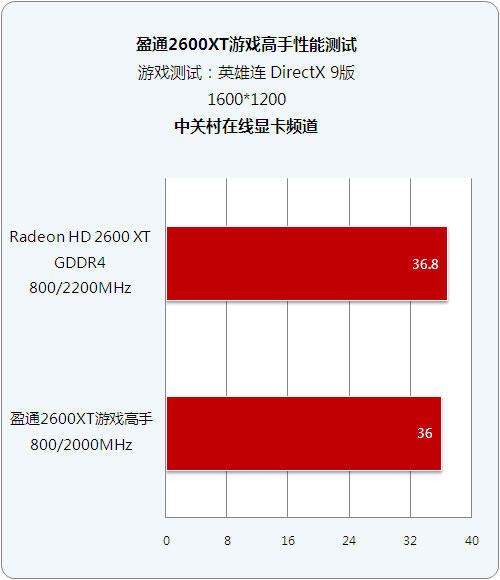 ����Ʒ�ʵ����� ӯͨ26XT��Ϸ����ʵ��ͼƬ����,ͼ2-ZOL�йش����ߵ�2��