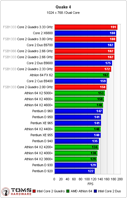 Q6600���̴� ��Ǯѧ���ܻ��ܷ�ѡ�ĺ�ͼƬ����,ͼ4-ZOL�йش����ߵ�4��