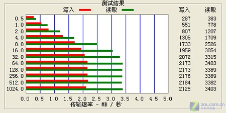 ˫�����ʽ ΢����Ч ����VX838����ͼƬ����,ͼ14-ZOL�йش����ߵ�14��