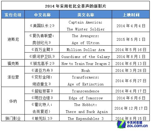 2014新电影