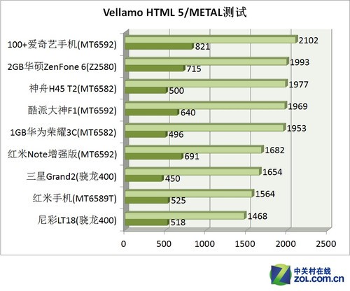 影音娱乐表现出众 100+爱奇艺手机评测