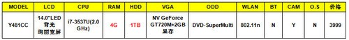 3999元I7芯真独显 华硕Y481CC超值预售 