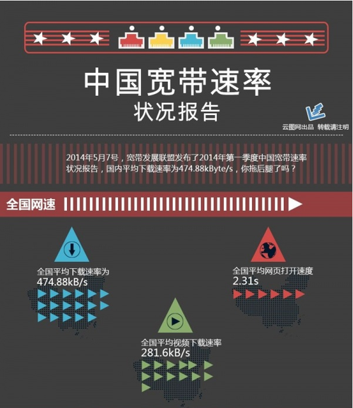 宽带上行速率测试_测试宽带上行速度_如何测试宽带上行速度