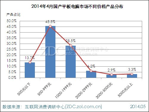 2014电脑硬件价格走势_手机硬件检测工具电脑版_电脑配置清单及价格2014