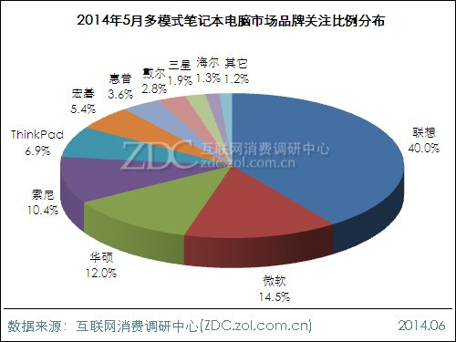 20145¶ģʽʼǱг 