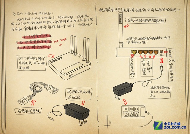 无线路由器安装指南 父亲节的手绘献礼