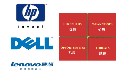 【高清图】PC三强:惠普戴尔联想SWOT竞争策