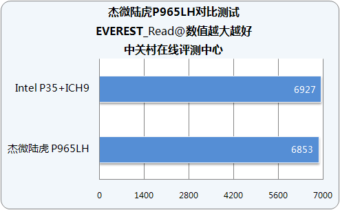ͬ��λ�����޵� ½���ȹ�P965���ܽ���ͼƬ����,ͼ22-ZOL�йش����ߵ�22��