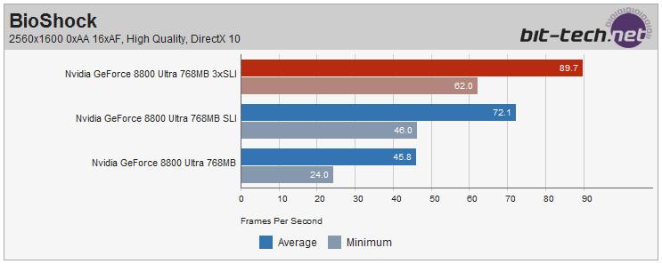 ��Ʒ�м������޼� ����3-Way SLI����ͼƬ����,ͼ41-ZOL�йش����ߵ�41��