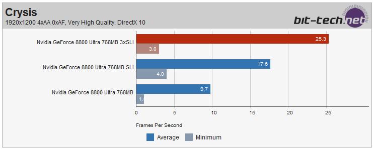 ��Ʒ�м������޼� ����3-Way SLI����ͼƬ����,ͼ47-ZOL�йش����ߵ�47��