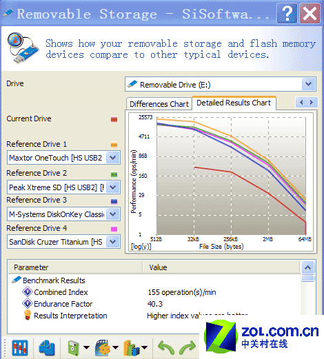�̻�ɱ������ ���찮��1GB��������ͼƬ����,ͼ6-ZOL�йش����ߵ�6��
