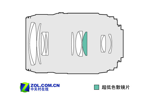 D40X�û��³� �������������70-300��ͷͼƬ����,ͼ1-ZOL�йش����ߵ�1��